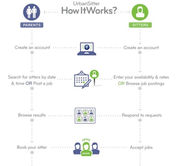Blog27_How It Works